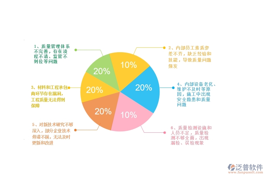 一、多數(shù)公路企業(yè)在質(zhì)量管理中存在的漏洞