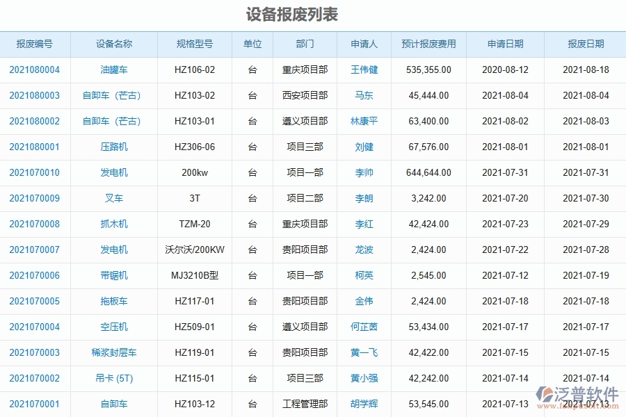 泛普軟件-弱電工程企業(yè)管理系統(tǒng)有效提升企業(yè)設備報廢列表的措施