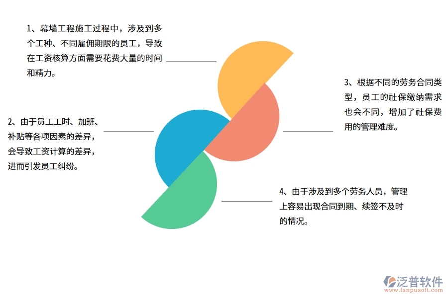 幕墻工程企業(yè)在勞務人員工資明細表方面遇到的棘手問題