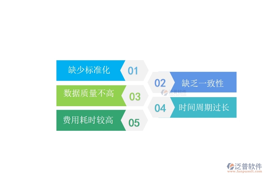 多數(shù)路橋工程行業(yè)在招標(biāo)報(bào)價(jià)對(duì)比列表中存在的問題