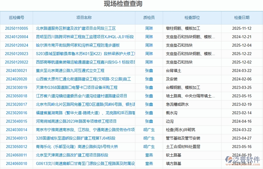 泛普軟件-路橋工程企業(yè)管理系統(tǒng)中質(zhì)量巡檢查詢的方案