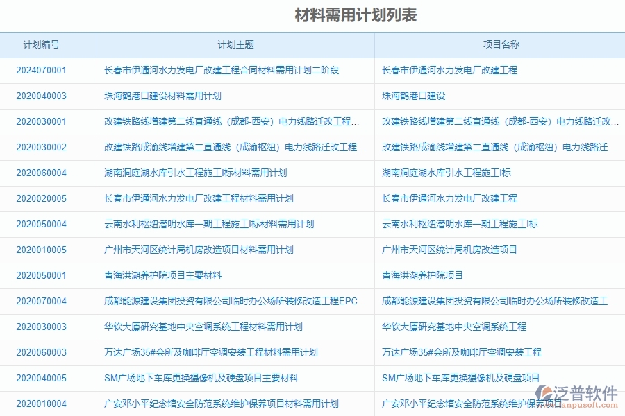 泛普軟件材料需用計劃在機(jī)電工程企業(yè)中有哪些優(yōu)點和長處