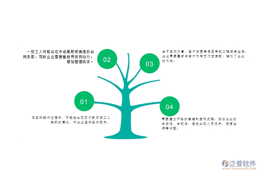 一、公路工程企業(yè)在勞務(wù)合同、進(jìn)度款、付款、結(jié)算占比上面臨的問(wèn)題