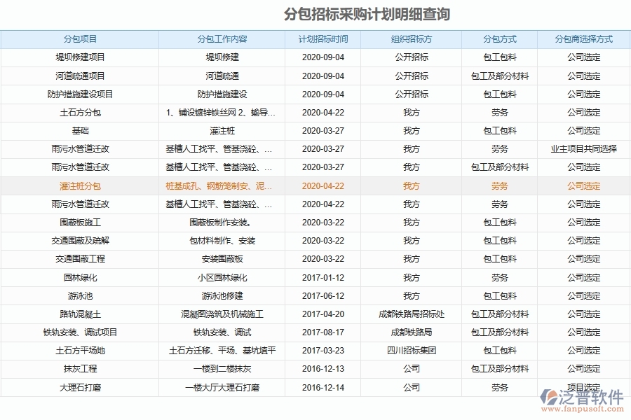 采購信息發(fā)布與查詢管理對于機(jī)電工程企業(yè)經(jīng)營有哪些價值