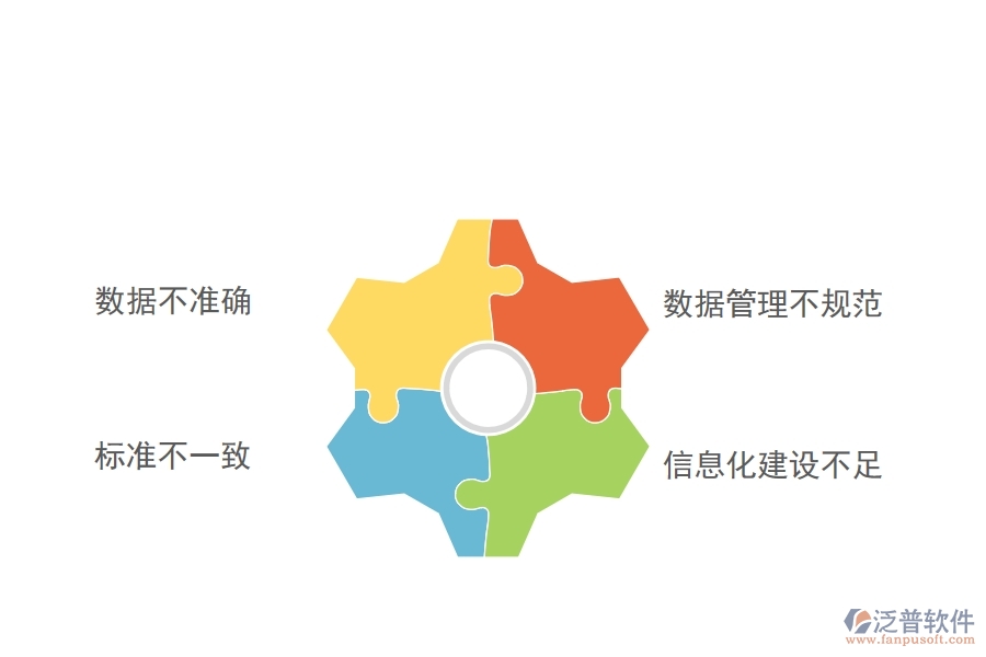 在路橋工程企業(yè)中大型物資招標(biāo)采購計(jì)劃明細(xì)查詢常見的問題