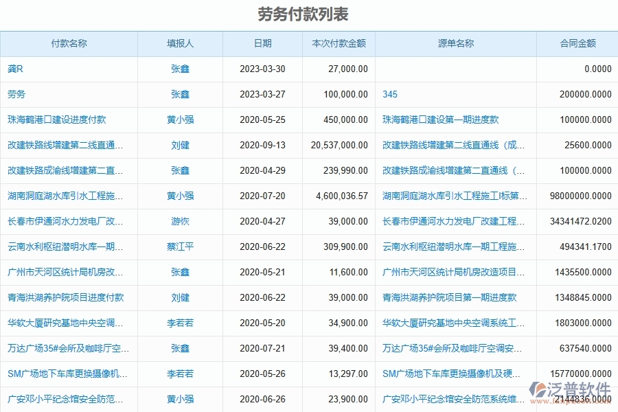 泛普軟件-市政工程企業(yè)管理系統(tǒng)中勞務付款的主要功能