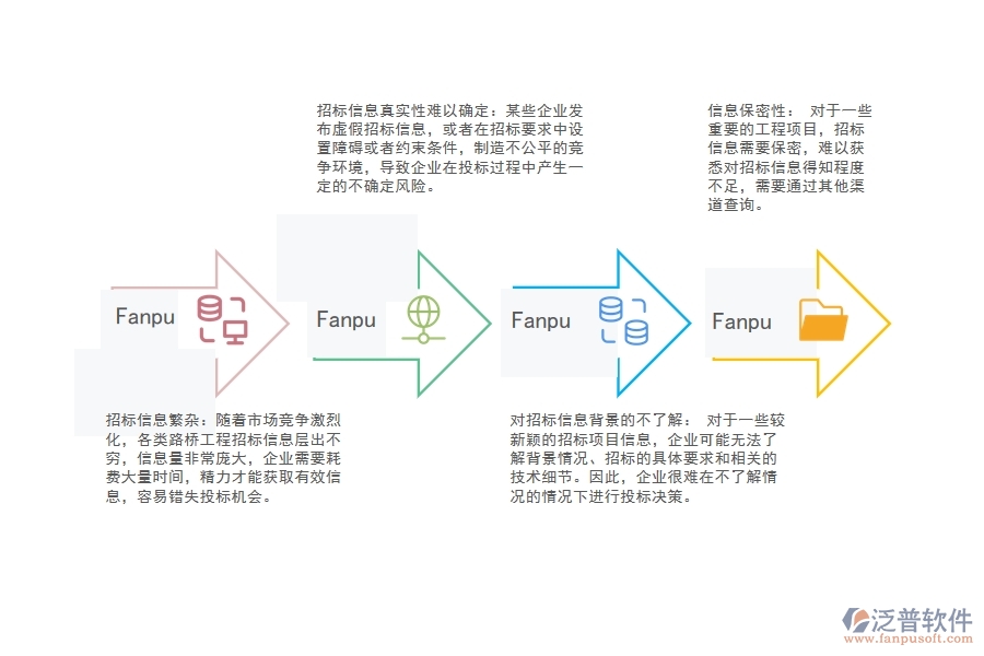 路橋工程招投標(biāo)信息查詢可能存在的問(wèn)題