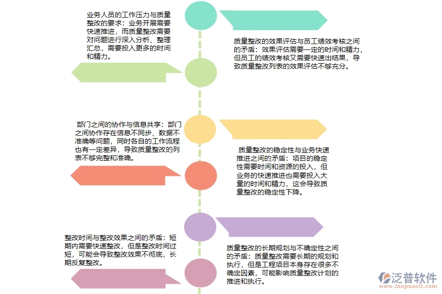  幕墻工程企業(yè)在質(zhì)量整改列表方面存在的矛盾點有哪些