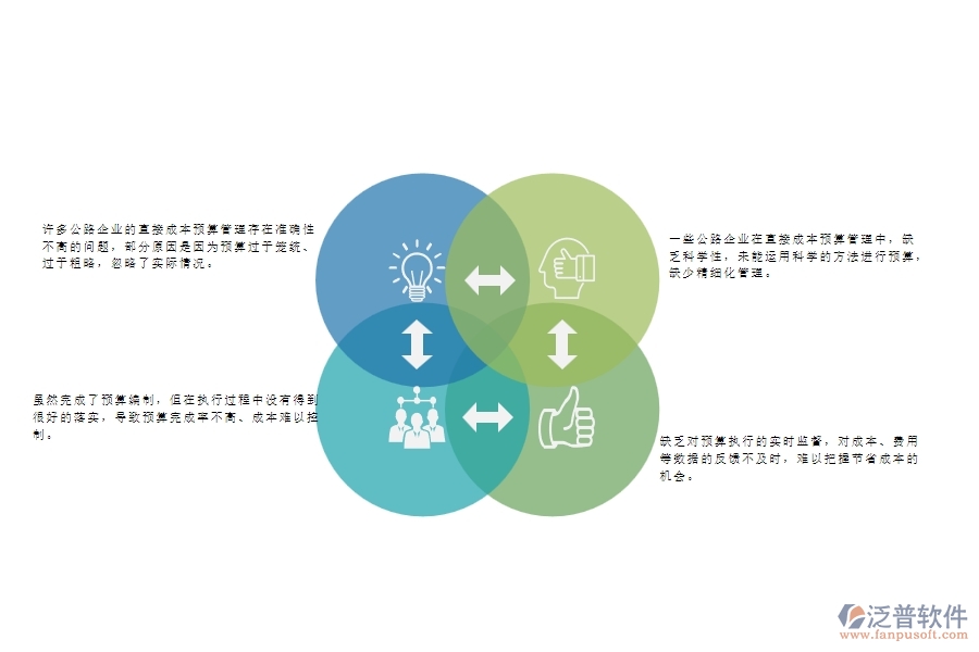 一、國內(nèi)80%的公路企業(yè)在直接成本預(yù)算管理中存在的問題