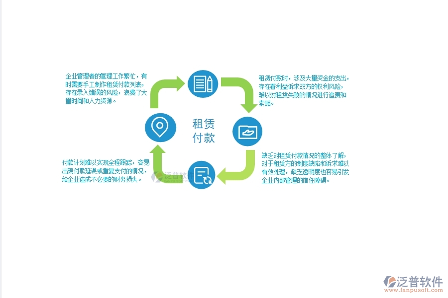 一、 中小弱電工程企業(yè)管理者在租賃付款列表管理方面的苦惱