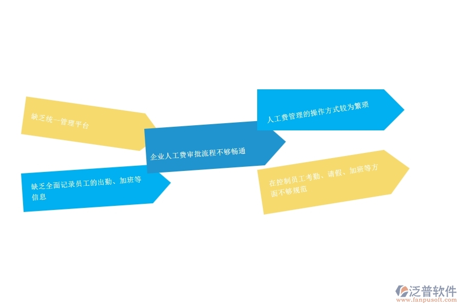 　一、小微公路工程企業(yè)在勞務(wù)人工費(fèi)管理存在的問題