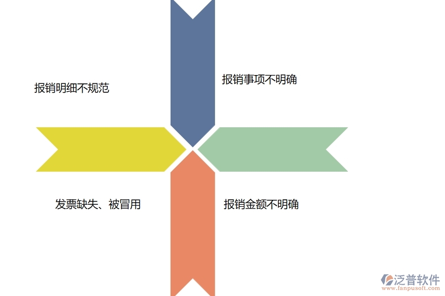 國內(nèi)80%的市政工程行業(yè)在費用報銷明細(xì)表中普遍存在的問題