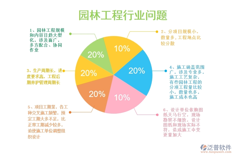 一、園林工程企業(yè)在立項項目列表管理中存在的問題有哪些