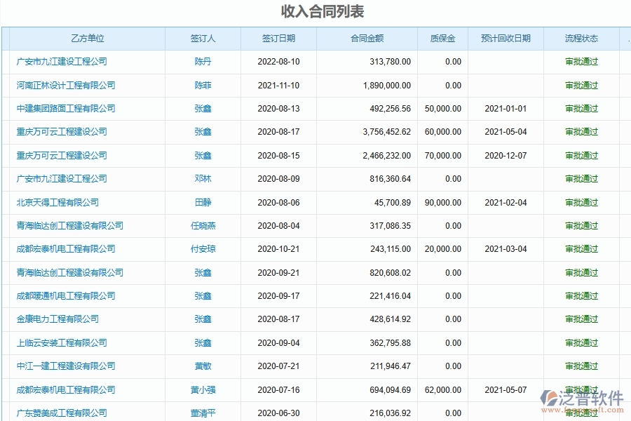 弱電工程企業(yè)項目施工承包合同管理軟件系統(tǒng)的技術優(yōu)勢