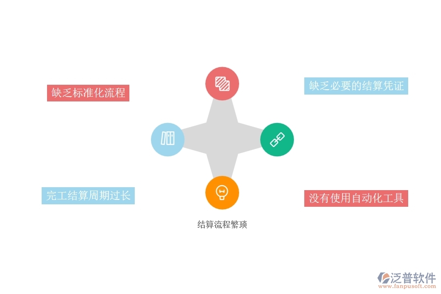 一、國內(nèi)80%的弱電企業(yè)在完工結(jié)算管理中普遍存在的問題