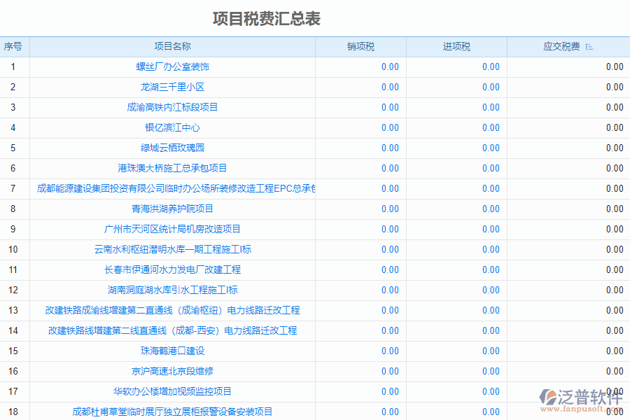 泛普軟件-市政工程企業(yè)管理系統(tǒng)中發(fā)票報表的應用場景