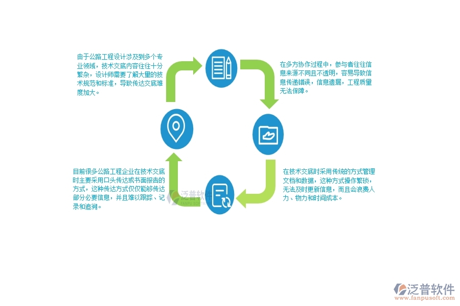 一、公路工程企業(yè)在技術交底管理方面遇到的困境