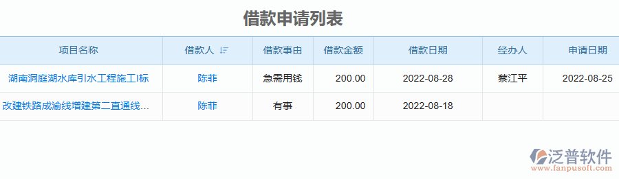 泛普軟件-園林工程企業(yè)管理系統(tǒng)如何有效提升企業(yè)中的借支管理