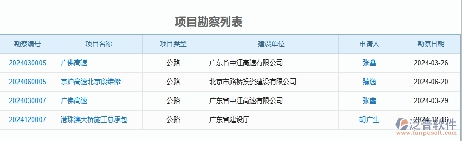 二、泛普軟件-公路工程企業(yè)管理系統(tǒng)的項目勘察為工程企業(yè)帶來七大管理革新