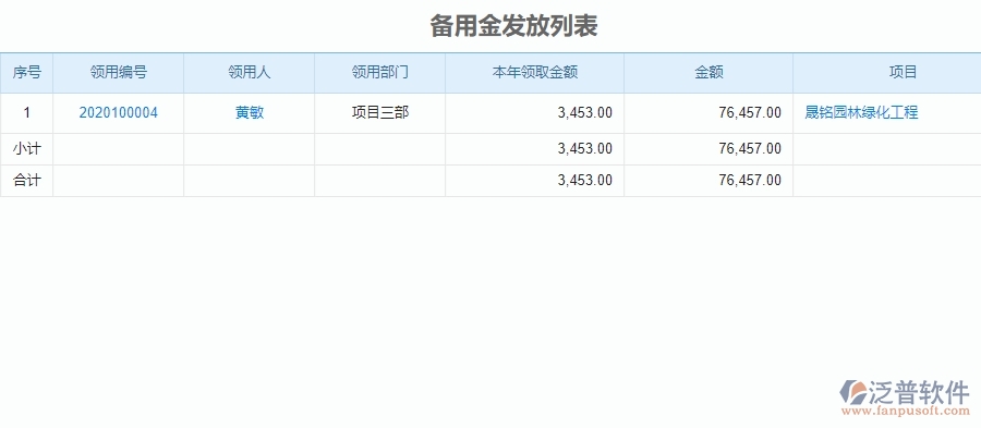 二、泛普軟件-園林工程企業(yè)管理系統(tǒng)中備用金發(fā)放查詢的價(jià)值