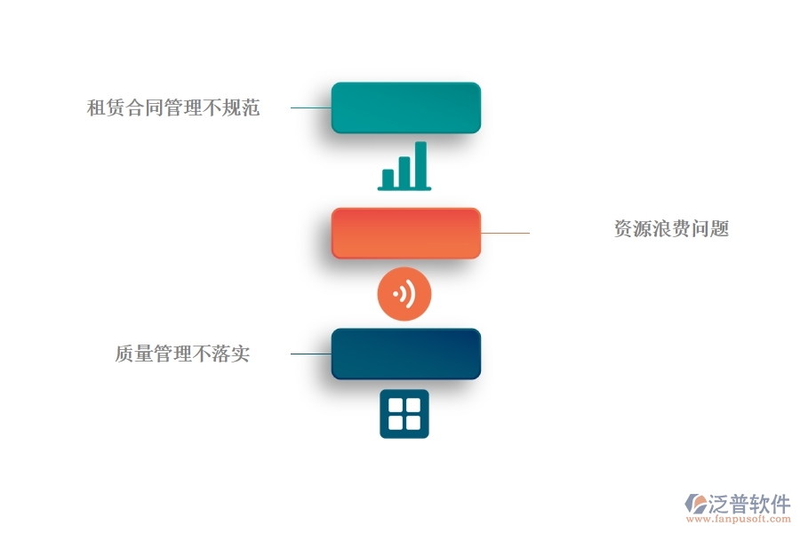 國內(nèi)80%的園林企業(yè)在租賃管理中普遍存在的問題