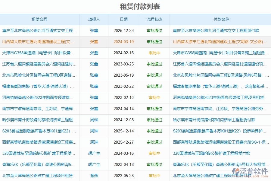 泛普軟件-路橋工程項目管理系統(tǒng)在租賃付款列表中的價值