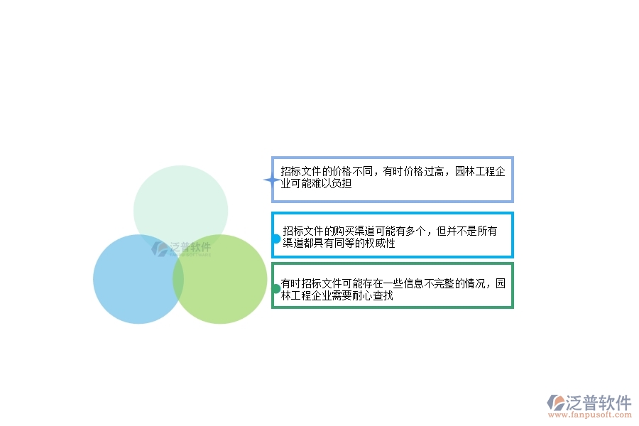 園林工程企業(yè)在招標文件購買方面存在的矛盾點有哪些