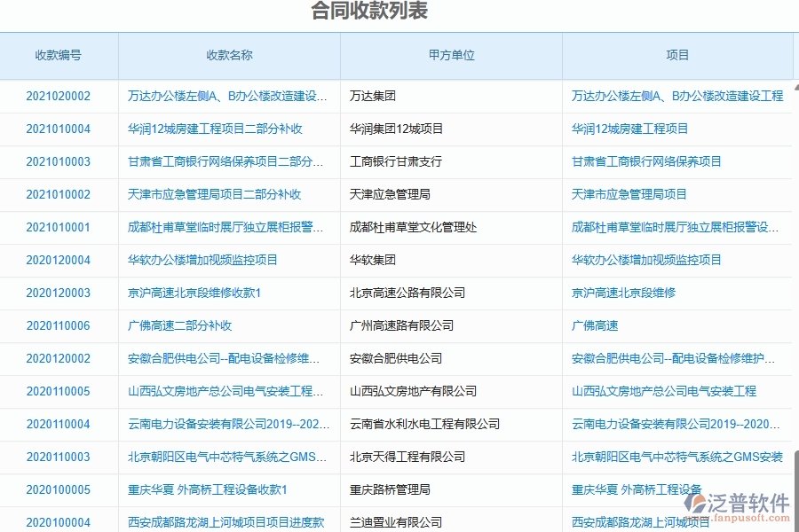 二、泛普軟件-弱電工程管理系統(tǒng)如何解決合同收款在企業(yè)中的核心問題