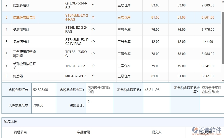 泛普軟件-機電工程企業(yè)管理系統(tǒng)中材料入庫的主要內容