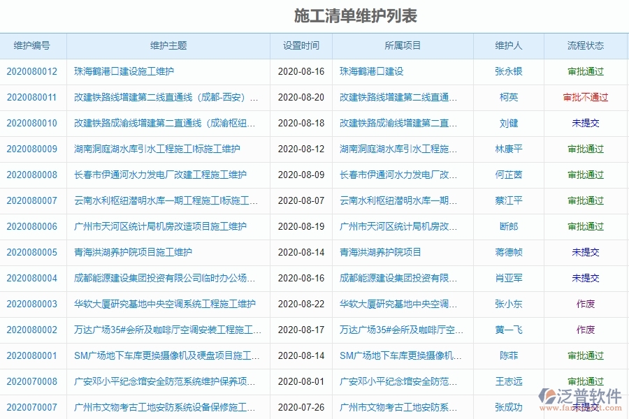 泛普軟件-機(jī)電工程管理系統(tǒng)中施工清單維護(hù)的幾個(gè)優(yōu)勢是什么