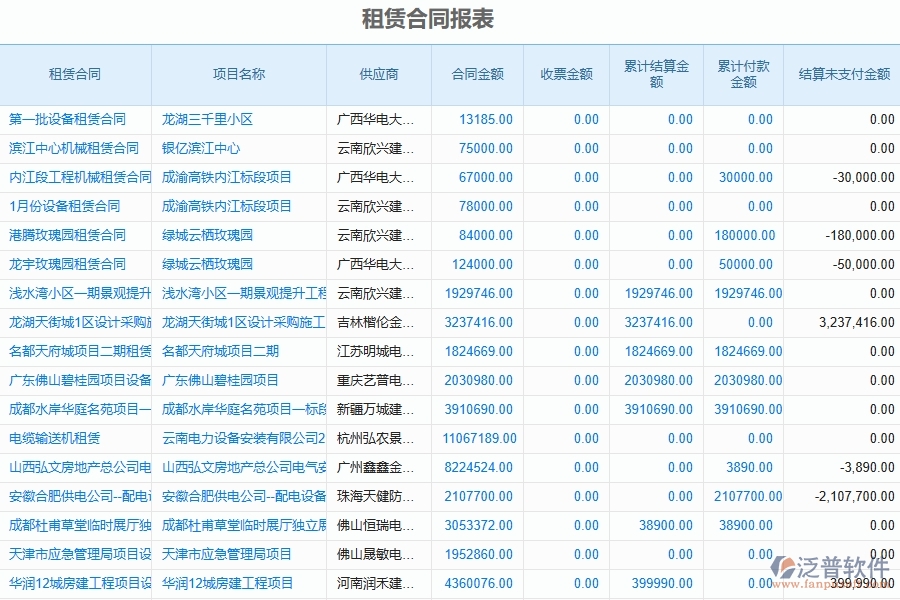 二、泛普軟件-幕墻工程企業(yè)管理系統(tǒng)如何有效提升企業(yè)中的租賃合同報(bào)表的管理