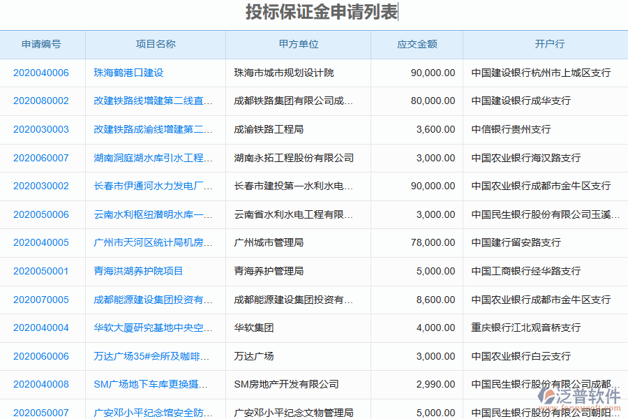 泛普軟件-幕墻工程企業(yè)管理系統(tǒng)如何有效提升企業(yè)中的投標(biāo)保證金管理