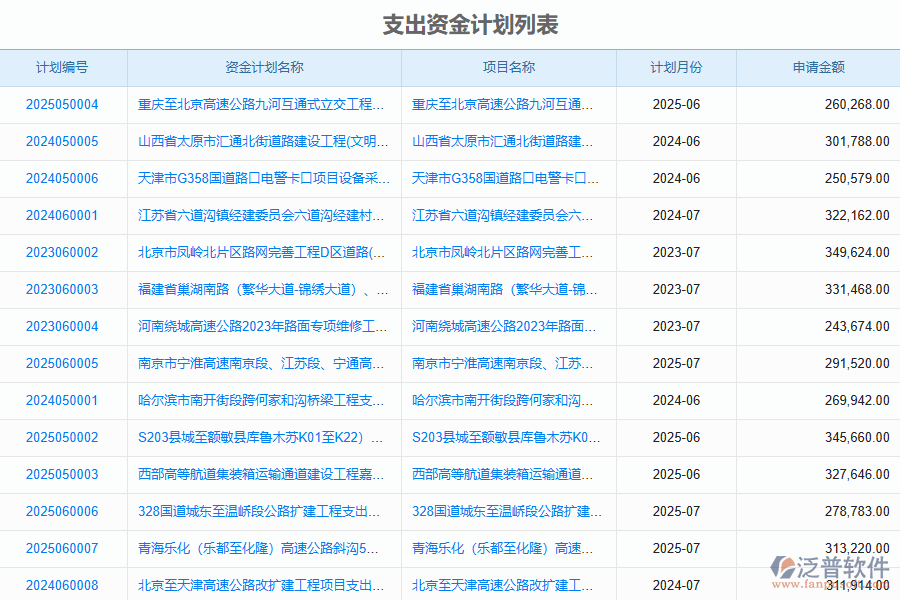 泛普軟件-路橋工程企業(yè)管理系統(tǒng)如何有效提升企業(yè)中的資金計(jì)劃管理