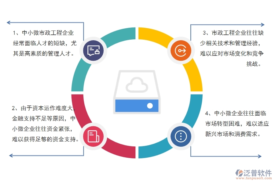 中小微市政工程企業(yè)管理者的苦惱有哪些