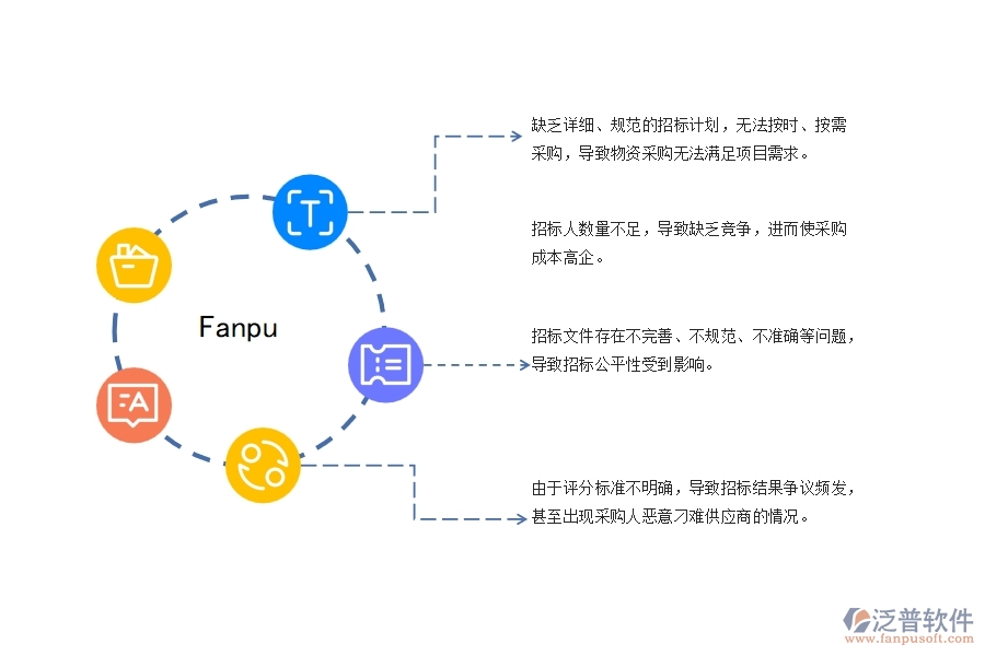 幕墻工程項(xiàng)目大型物資采購招標(biāo)管理過程中存在的問題有哪些