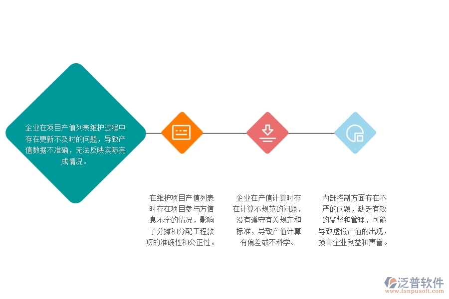 　一、公路工程企業(yè)在項(xiàng)目產(chǎn)值列表管理中普遍存在的問題