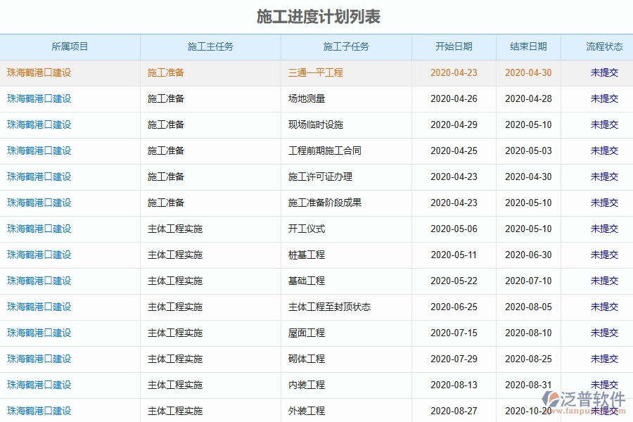 泛普軟件-施工進(jìn)度計(jì)劃為幕墻工程企業(yè)提供了哪些方面的應(yīng)用價(jià)值