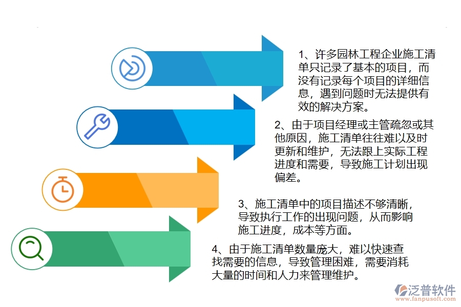 國內(nèi)80%的園林工程企業(yè)在園林施工清單維護(hù)中普遍存在的問題