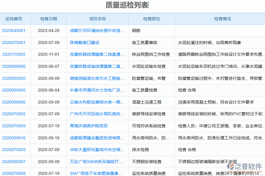 泛普軟件-園林工程企業(yè)管理系統(tǒng)中質(zhì)量報表的價值