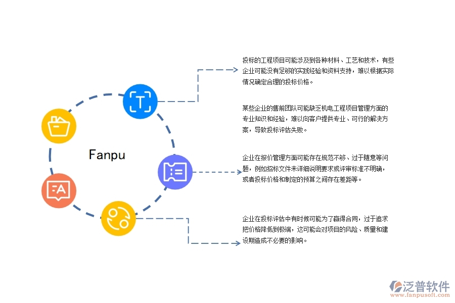 機(jī)電工程企業(yè)項(xiàng)目投標(biāo)評(píng)估管理方面遇到的棘手問(wèn)題