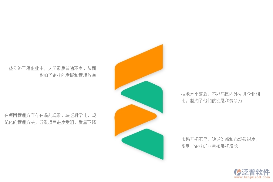 一、在公路工程企業(yè)管理中存在的缺陷有哪些