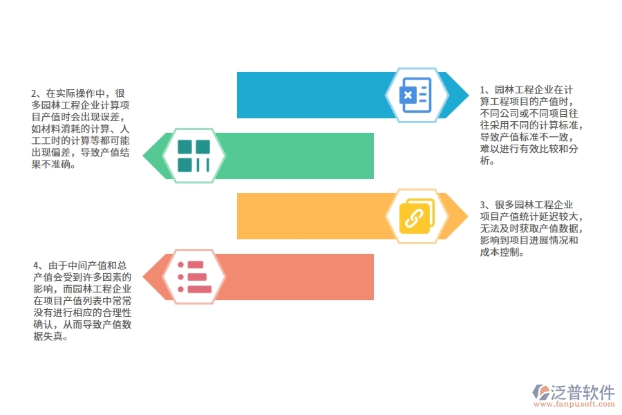 多數(shù)園林工程企業(yè)在項(xiàng)目產(chǎn)值列表中存在的漏洞