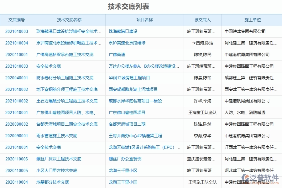 二、泛普軟件-機(jī)電工程管理系統(tǒng)如何解決工程企業(yè)的技術(shù)交底痛點(diǎn)