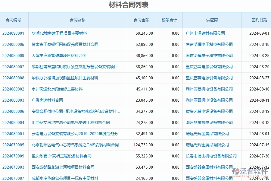 三、泛普軟件-公路工程管理系統(tǒng)中材料合同明細(xì)查詢的幾個(gè)優(yōu)勢(shì)是什么