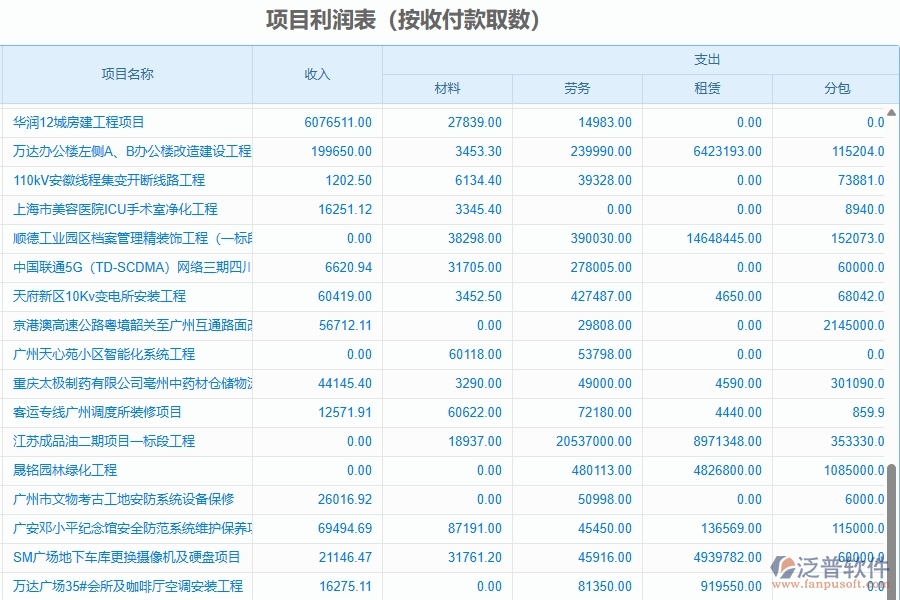 二、泛普軟件-園林工程管理系統(tǒng)如何解決企業(yè)管理遇到的核心難點