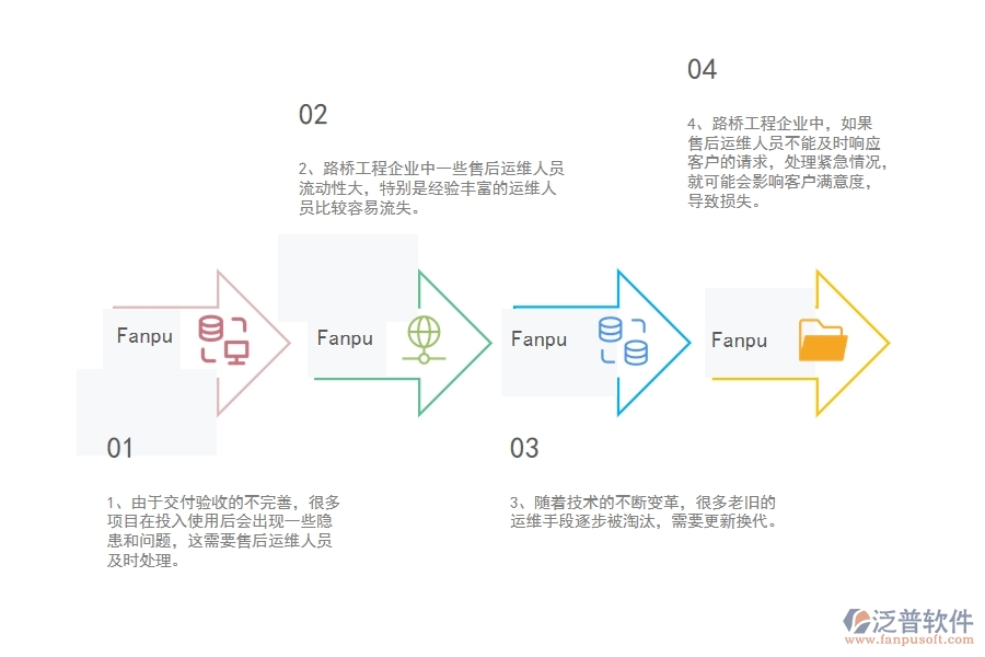 在路橋工程企業(yè)中售后運(yùn)維常見的問題