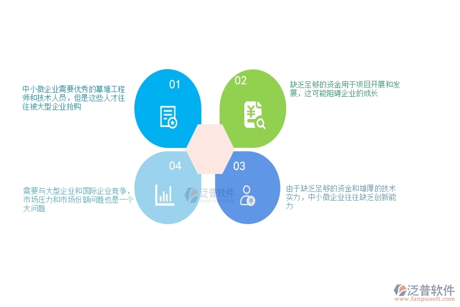 中小微幕墻工程企業(yè)管理者的苦惱有哪些