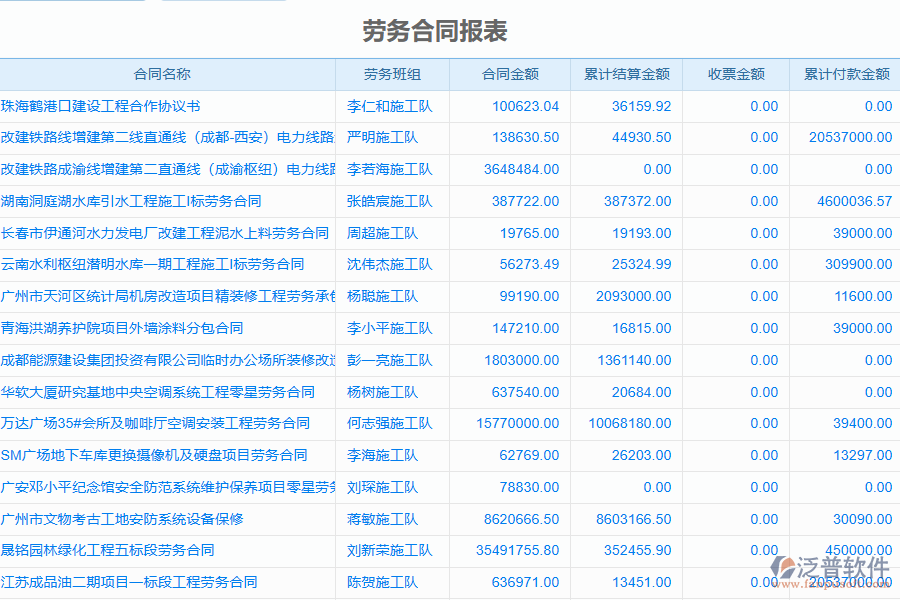 泛普軟件-機(jī)電工程企業(yè)管理系統(tǒng)中勞務(wù)合同報(bào)表的行業(yè)優(yōu)勢(shì)