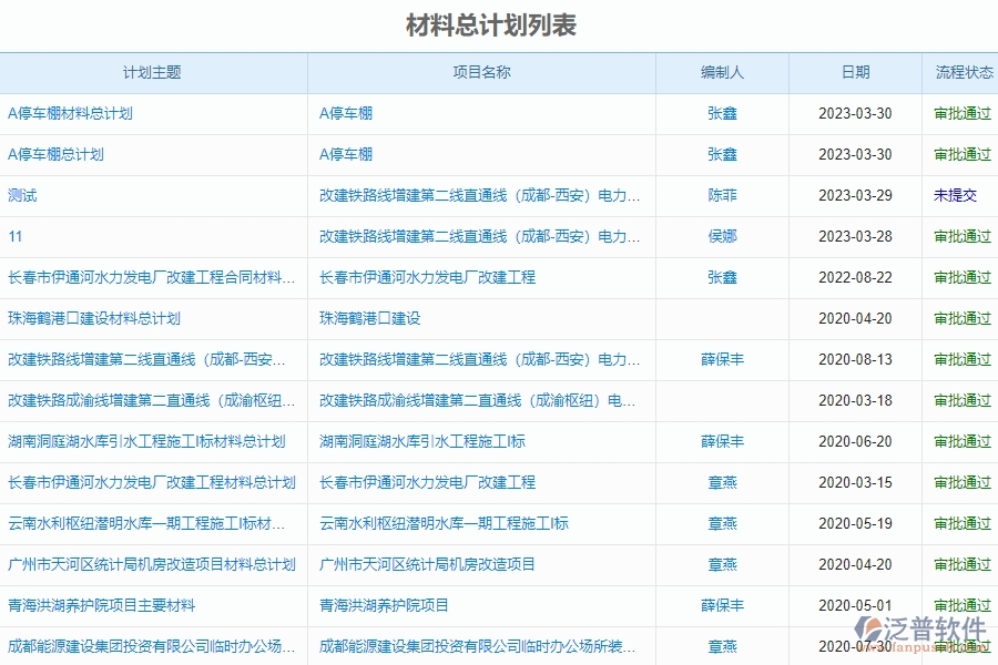 泛普軟件-市政工程行業(yè)管理系統(tǒng)中材料總計(jì)劃的管控點(diǎn)及作用