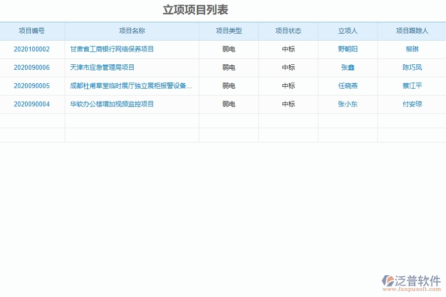 泛普軟件-弱電工程企業(yè)管理系統(tǒng)中立項(xiàng)報(bào)表的核心功能